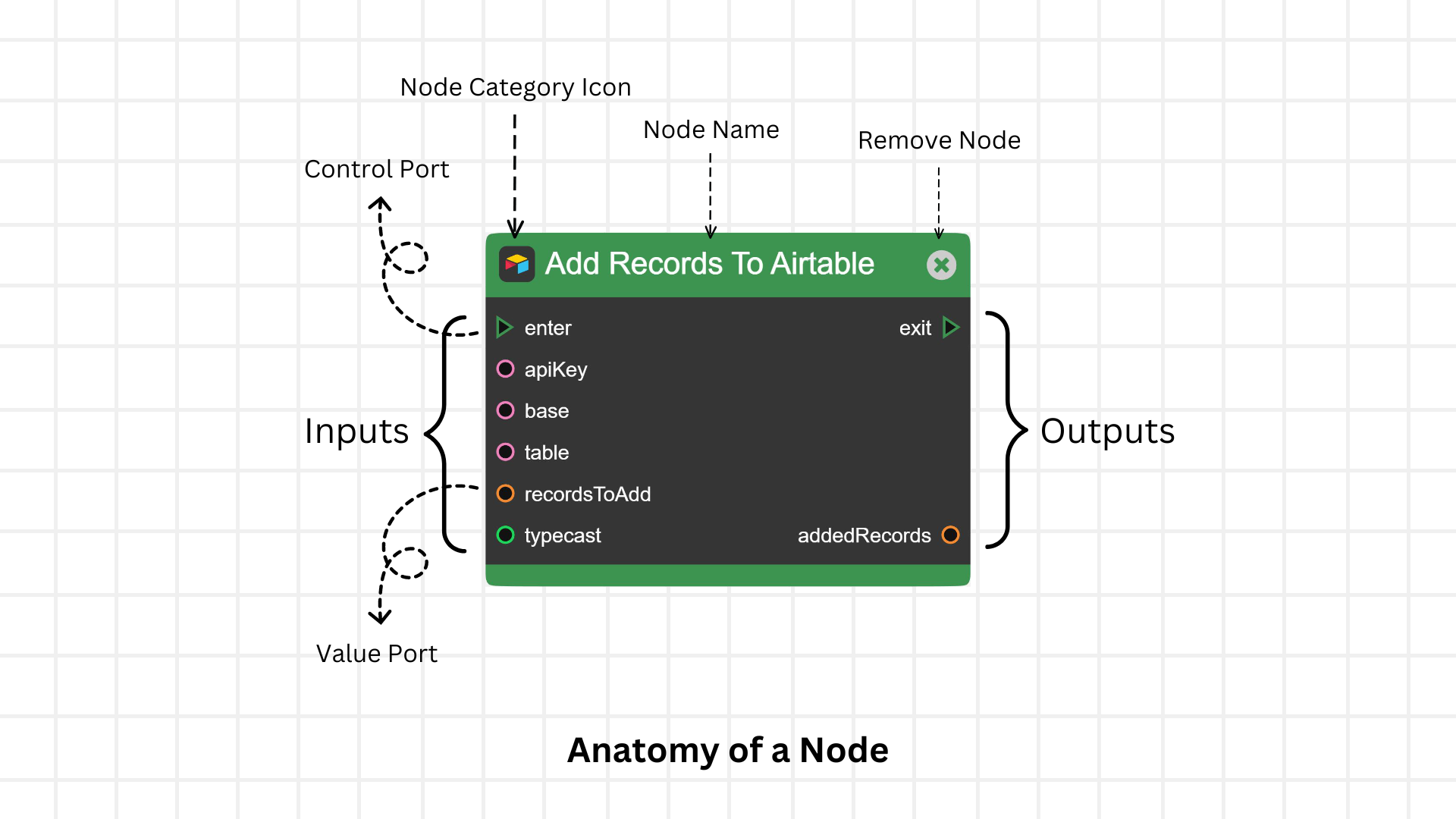 Anatomy of Node.png