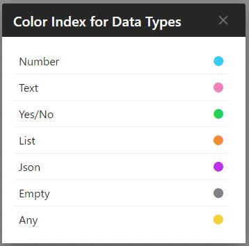 Data Types